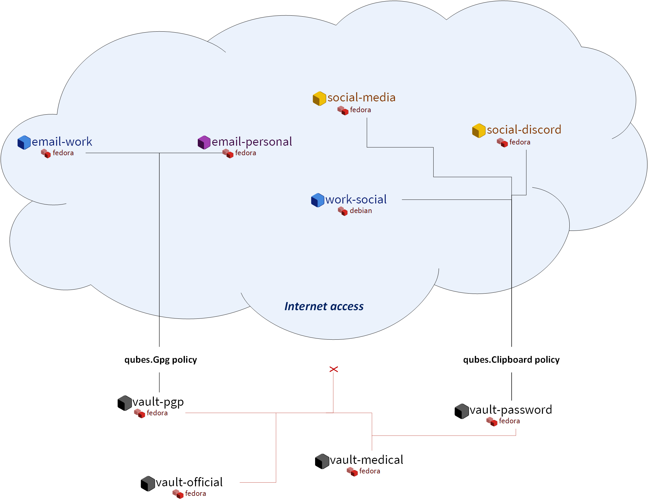 Alice’s system: diagram 2